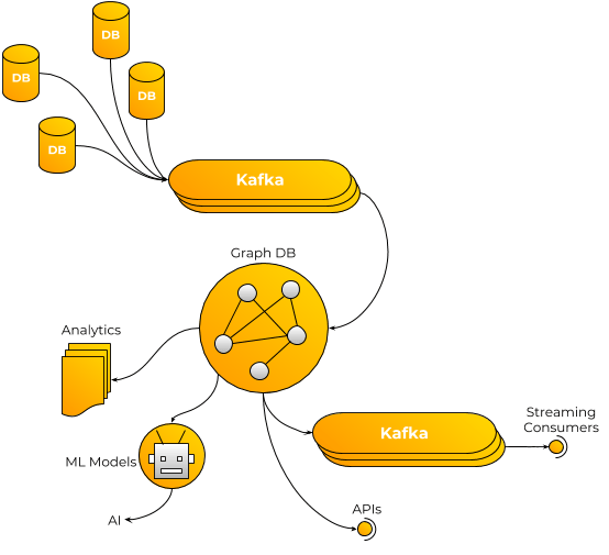 graph database solutions