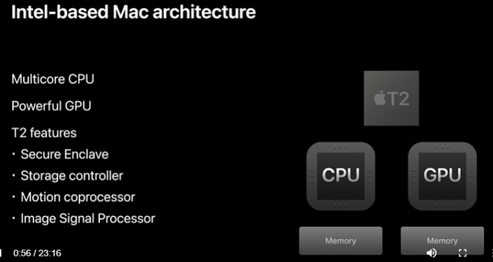 News-Apple-sillicon-Macs-6point6