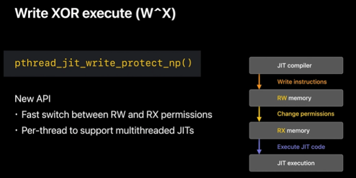 er-thread switching between RW and X permissions