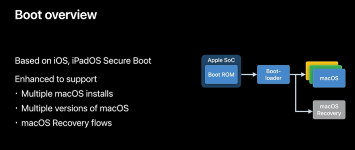 Boot overview