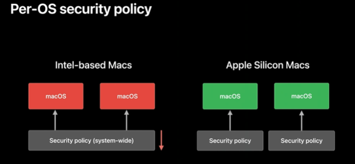 Security policy is now applied per-OS
