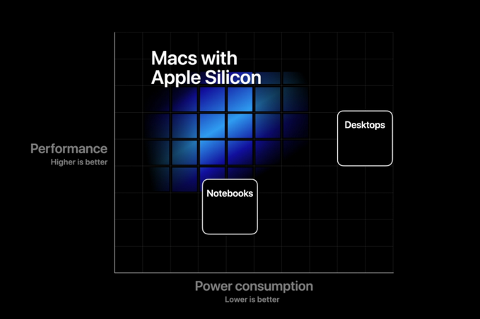 News-Apple-sillicon-Macs-6point6