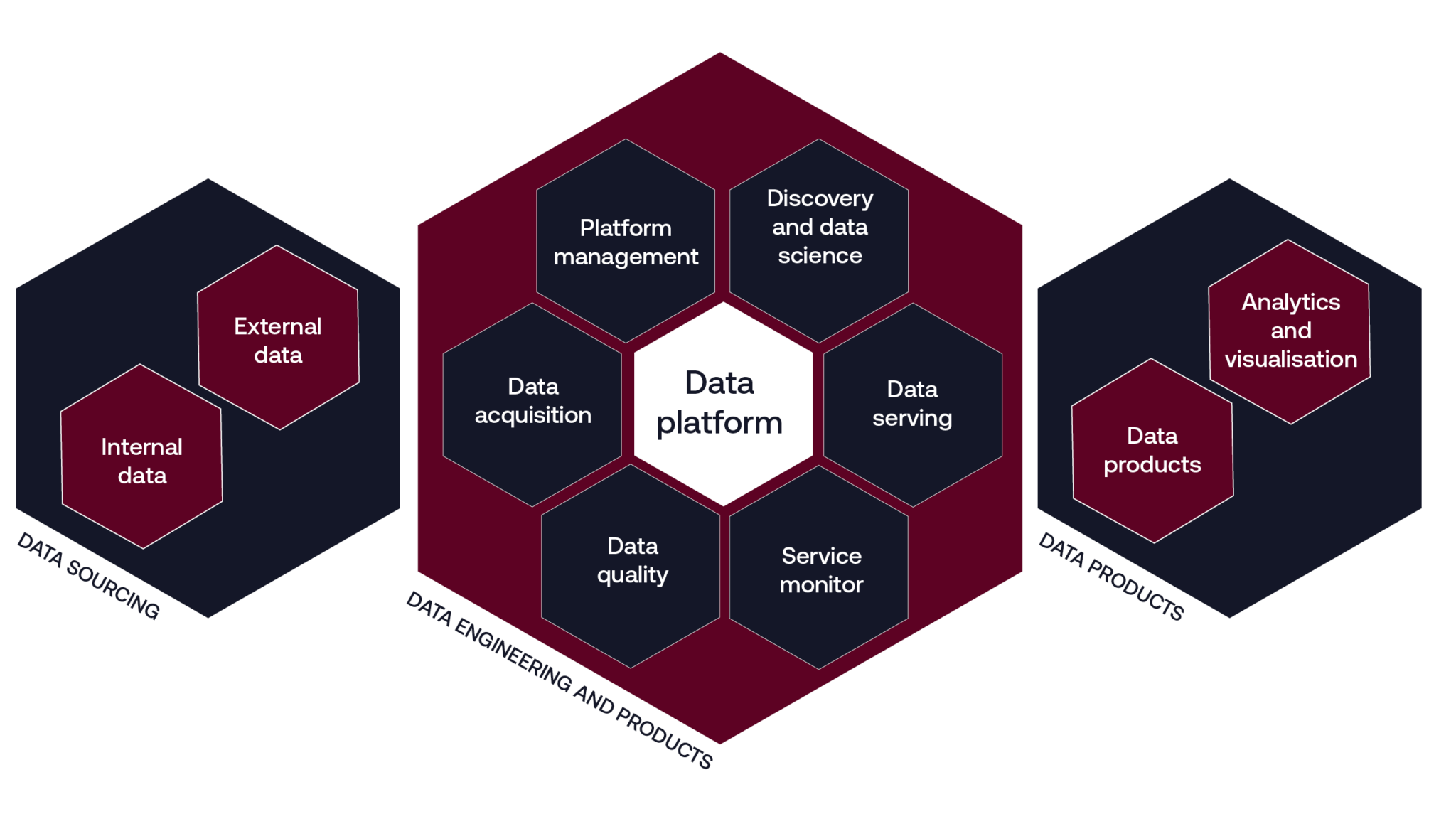 Using A Data Platform For Digital Transformation - 6point6